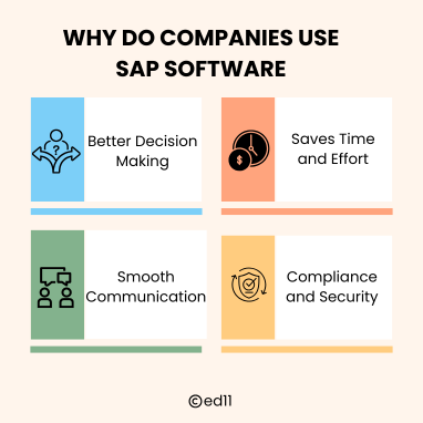 Why Do Companies Use SAP Software - SAP